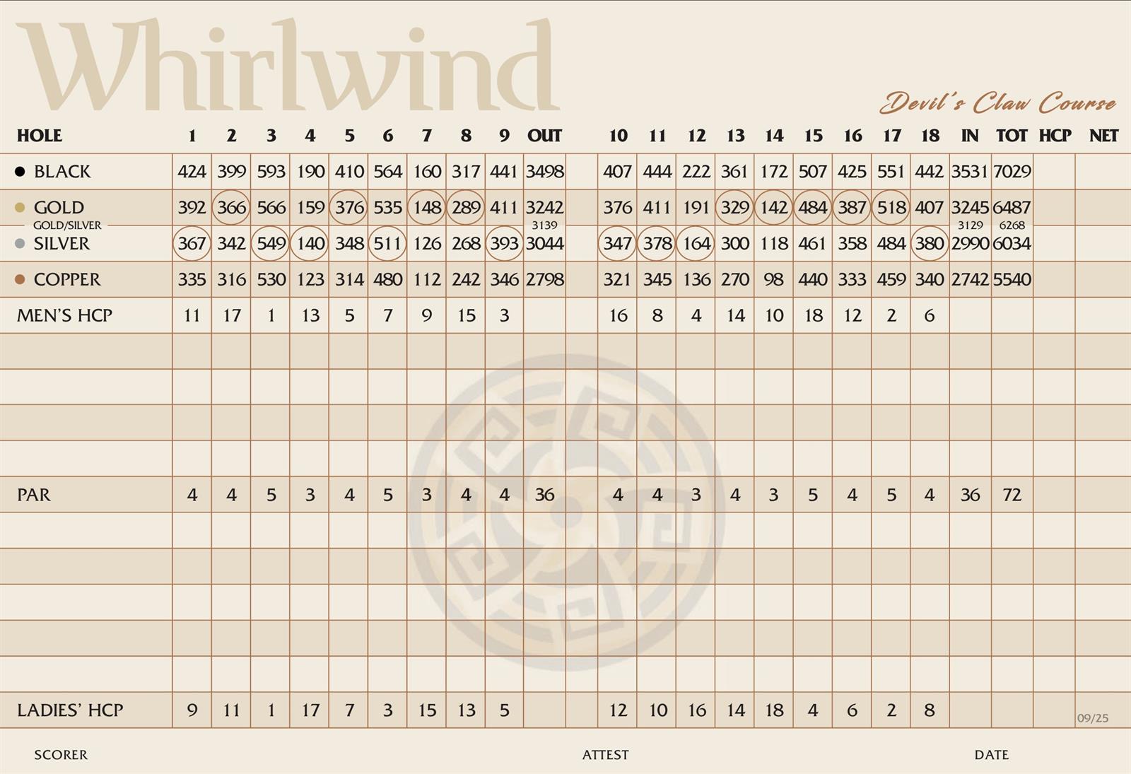 CLICK FOR LARGE SCORECARD 